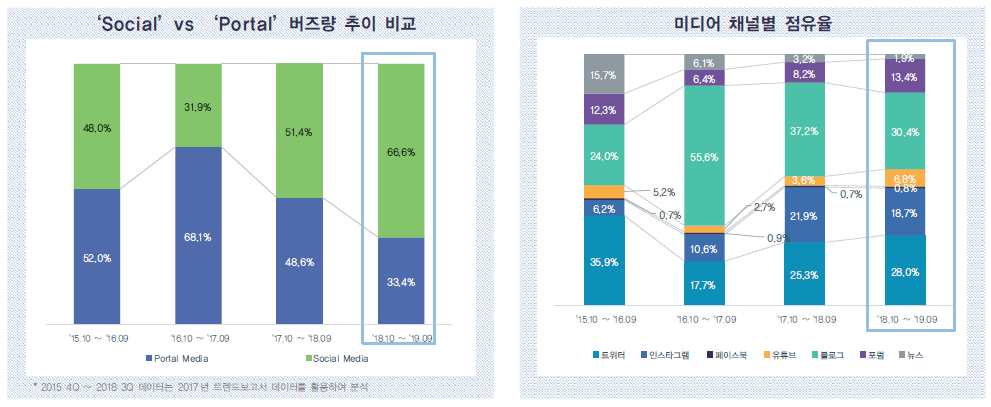 에디터 사진